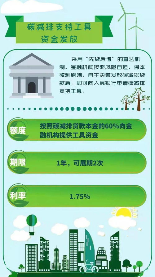 云浮金融服務鄉村振興 兩項專項貨幣政策工具助力碳達峰碳中和，物業服務評估賦能可持續發展