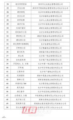 二季度長沙開福區物業服務“紅黑榜”揭曉，你家小區上榜了嗎？